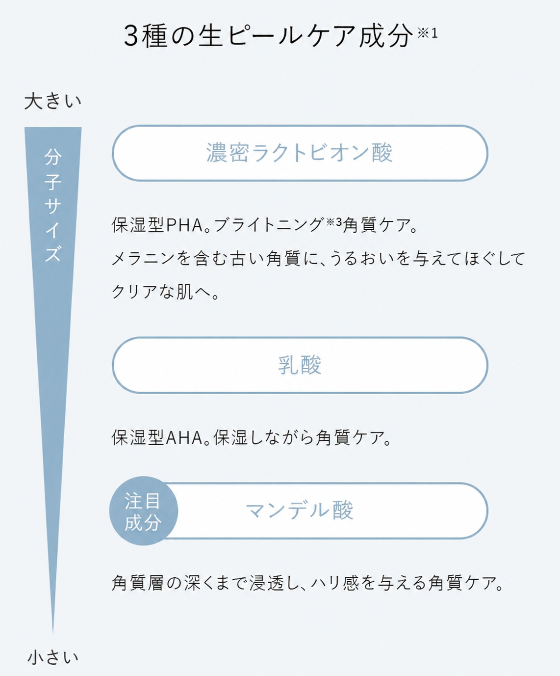 DUO CLEANSE SELUM,デュオ クレンズセラム ピール&ブースト,洗い流す美容液,ピーリング,スクラブ,クレンジング,@cosme ベストコスメアワード2026 上半期新作ベストクレンジング,プレミアアンチエイジング株式会社