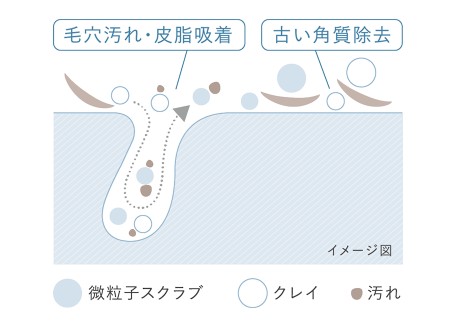 DUO CLEANSE SELUM,デュオ クレンズセラム ピール&ブースト,洗い流す美容液,ピーリング,スクラブ,クレンジング,@cosme ベストコスメアワード2026 上半期新作ベストクレンジング,プレミアアンチエイジング株式会社