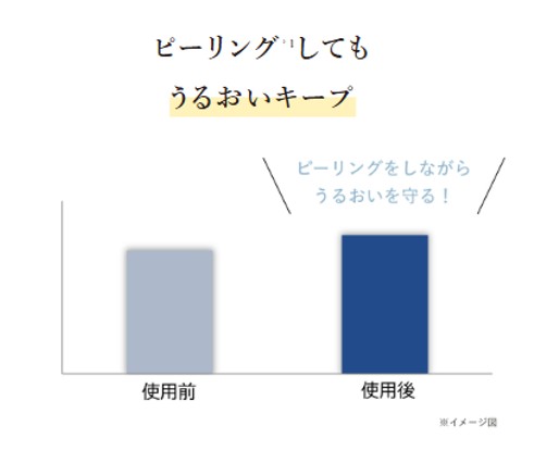 DUO CLEANSE SELUM,デュオ クレンズセラム ピール&ブースト,洗い流す美容液,ピーリング,スクラブ,クレンジング,@cosme ベストコスメアワード2026 上半期新作ベストクレンジング,プレミアアンチエイジング株式会社