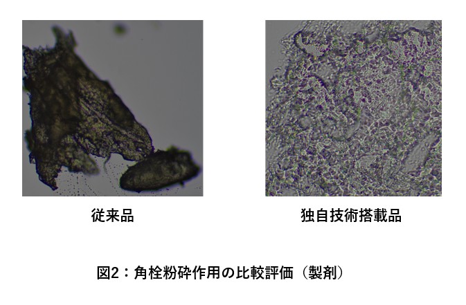 角栓粉砕テクノロジー,プレミアアンチエイジング株式会社,プレミアアンチエイジングラボ,技術開発,R&D