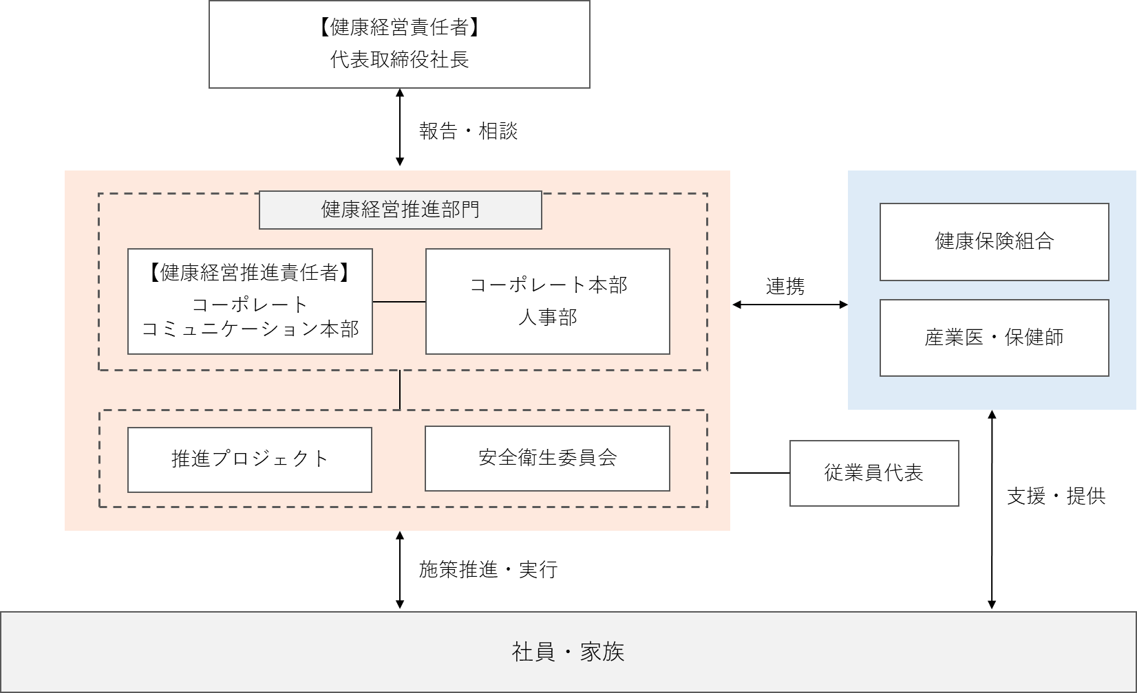 健康経営推進体制